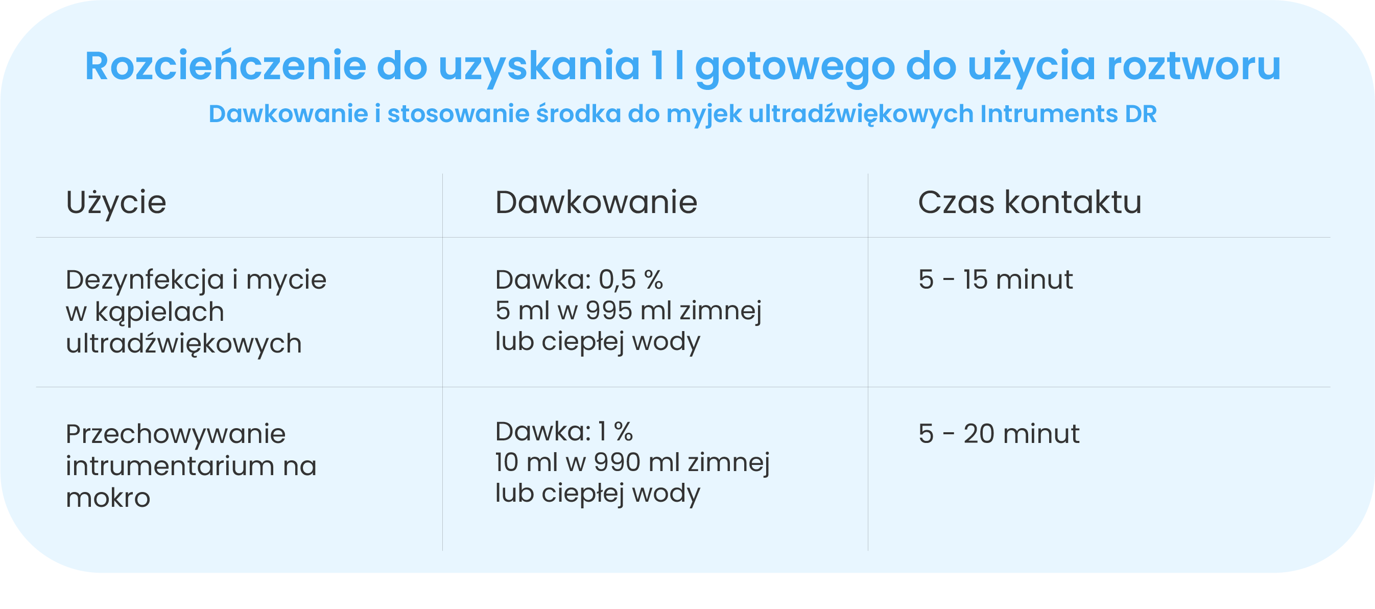 obliczanie roztworu dla Intruments DR do myjek ultradźwiękowych